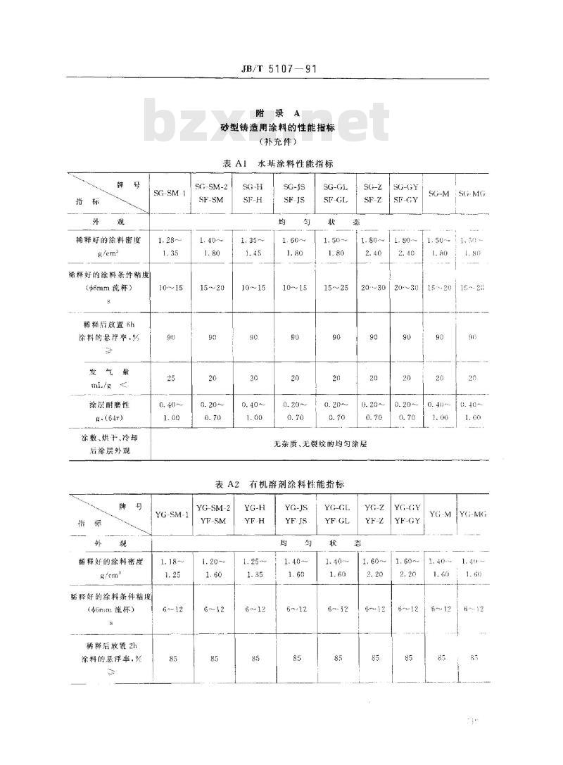 JB/T 5107-1991 砂型铸造用涂料 试验方法