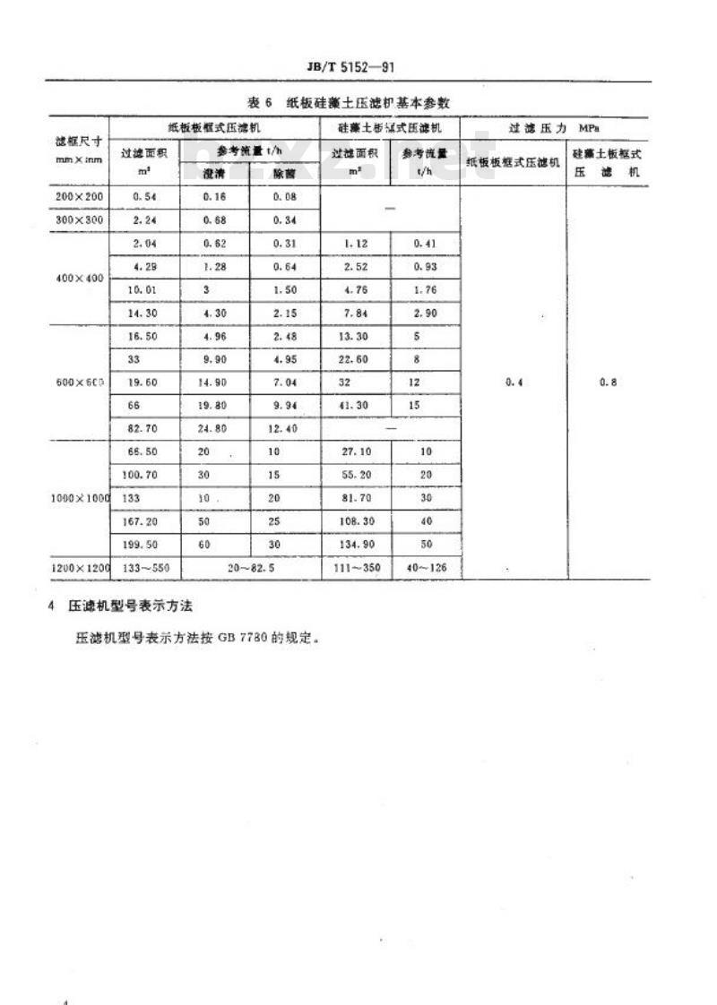 JB/T 5152-1991 厢式压滤机和板框压滤机 型式和基本参数