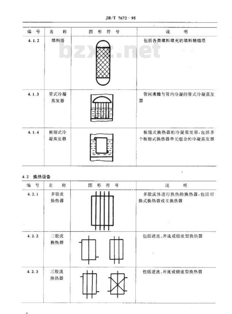 JB/T 7672-1995 空气分离设备 流程图图形符号和文字代号