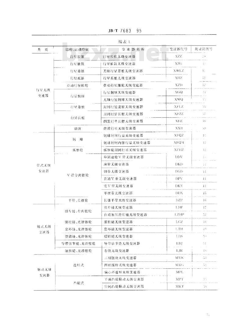 JB/T 7683-1995 机械无级变速器分类及型号编制方法