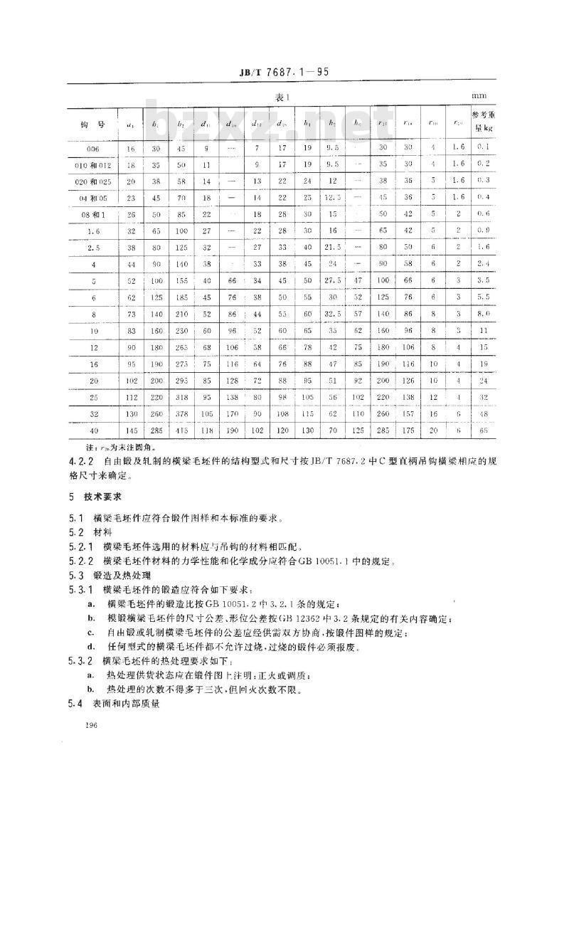 JB/T 7687.1-1995 直柄吊钩横梁毛坯件