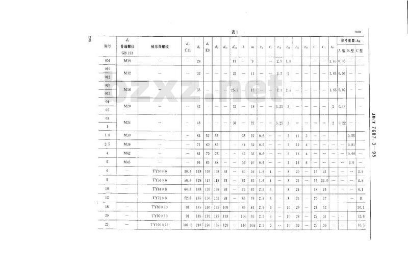 JB/T 7687.3-1995 直柄吊钩螺母