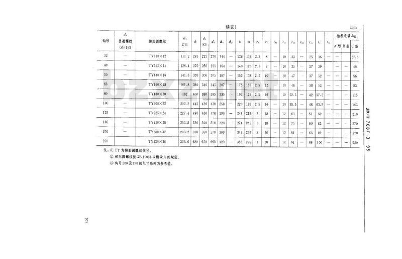 JB/T 7687.3-1995 直柄吊钩螺母