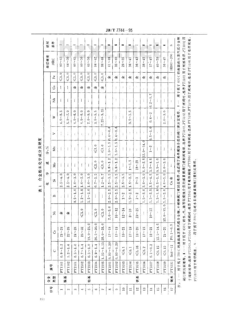 JB/T 7744-1995 阀门密封面等离子弧堆焊用合金粉末