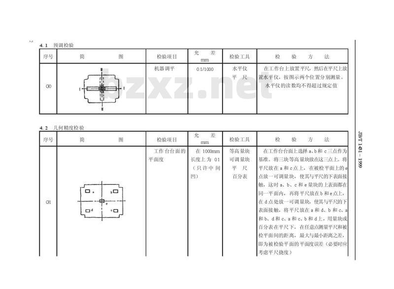 JB/T 1431-1999 顶箱震压式、顶箱震实式和脱箱震压式造型机 精度