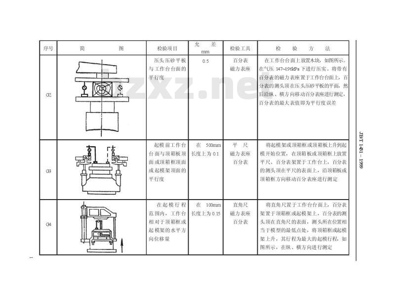 JB/T 1431-1999 顶箱震压式、顶箱震实式和脱箱震压式造型机 精度