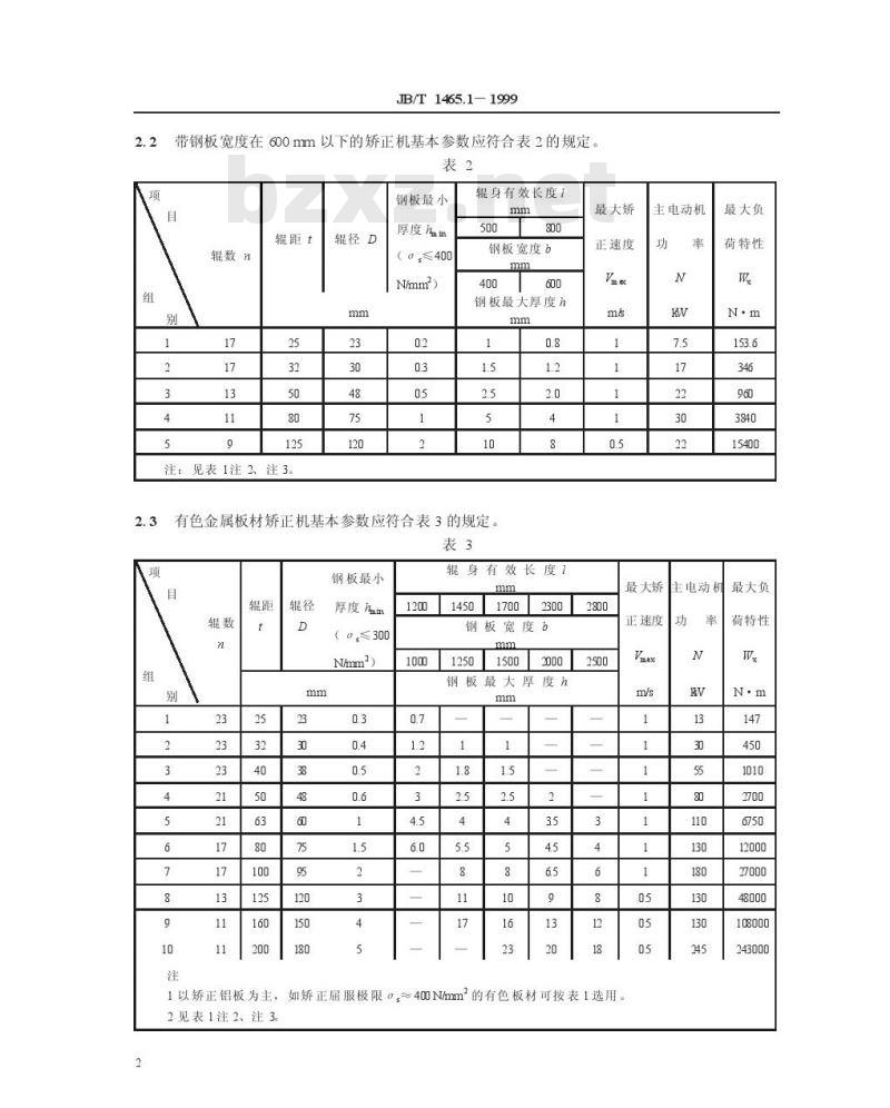 JB/T 1465.1-1999 辊式板材矫正机 基本参数