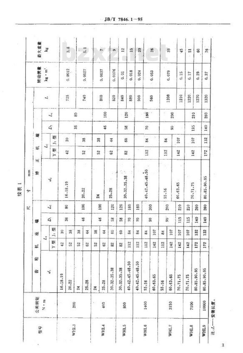 JB/T 7846.1-1995 矫正机用滑块型万向联轴器