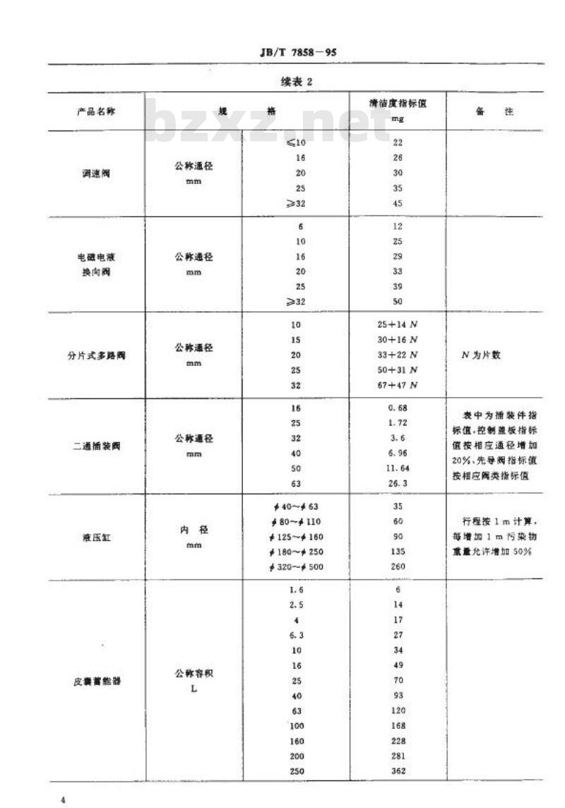 JB/T 7858-1995 液压元件 清洁度评定方法及液压元件清洁度指标