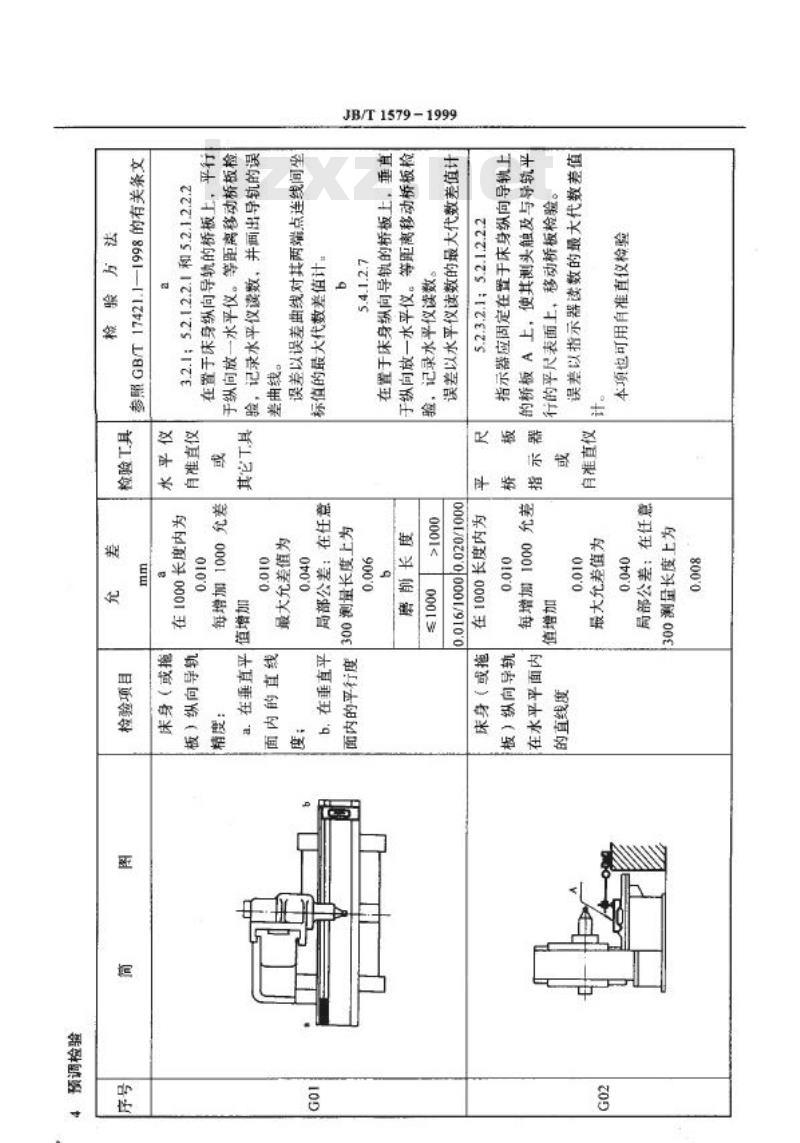 JB/T 1579-1999 精密卧轴矩台平面磨床 精度检验