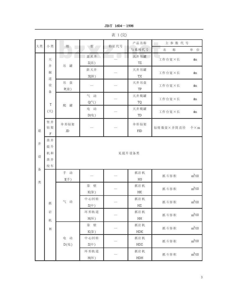 JB/T 1604-1998 矿山机械 产品型号编制方法