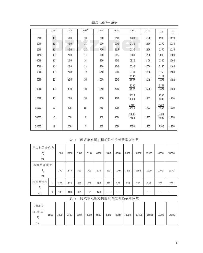 JB/T 1647-1999 闭式单、双点压力机 型式与基本参数