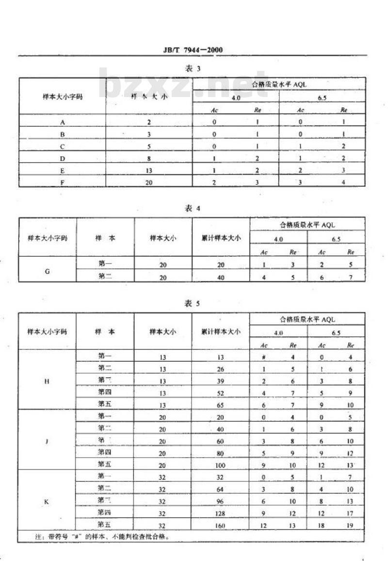 JB/T 7944-2000 圆柱螺旋弹簧抽样检查