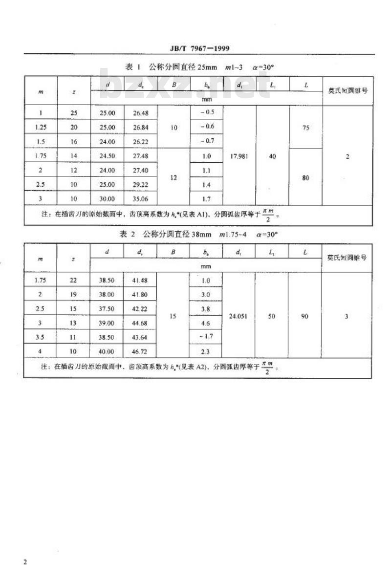 JB/T 7967-1999 渐开线内花键插齿刀 基本型式和尺寸