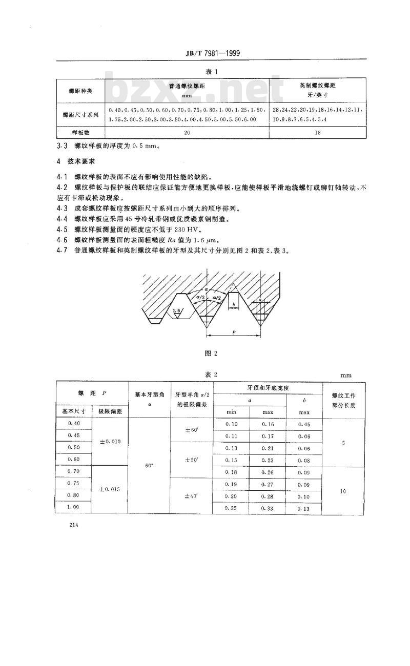 JB/T 7981-1999 螺纹样板