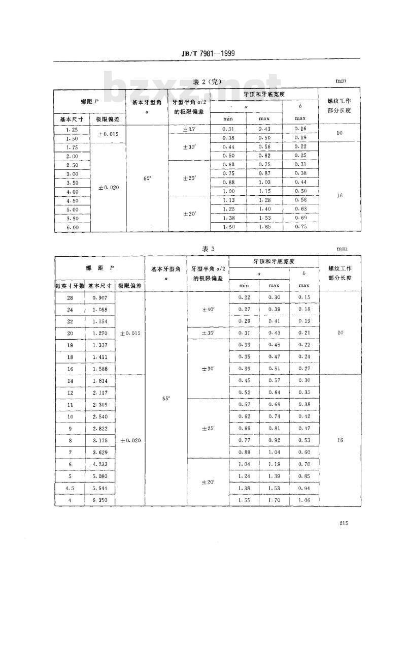 JB/T 7981-1999 螺纹样板