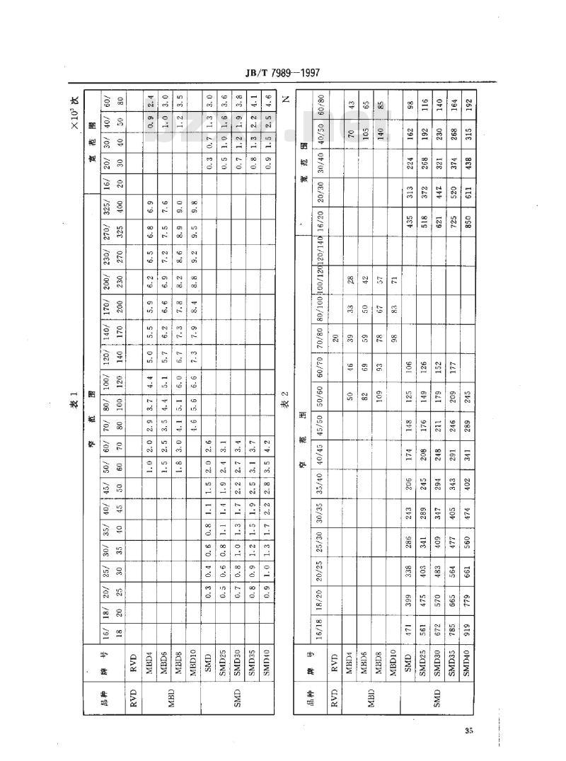 JB/T 7989-1997 超硬磨料 人造金刚石技术条件