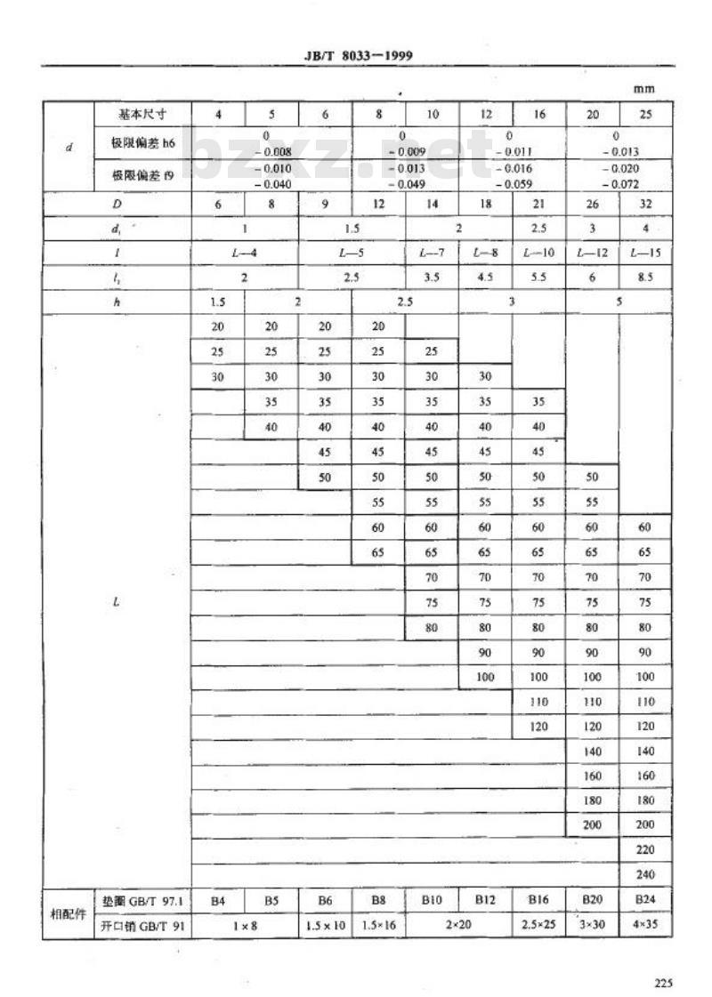 JB/T 8033-1999 机床夹具零件及部件 铰链轴