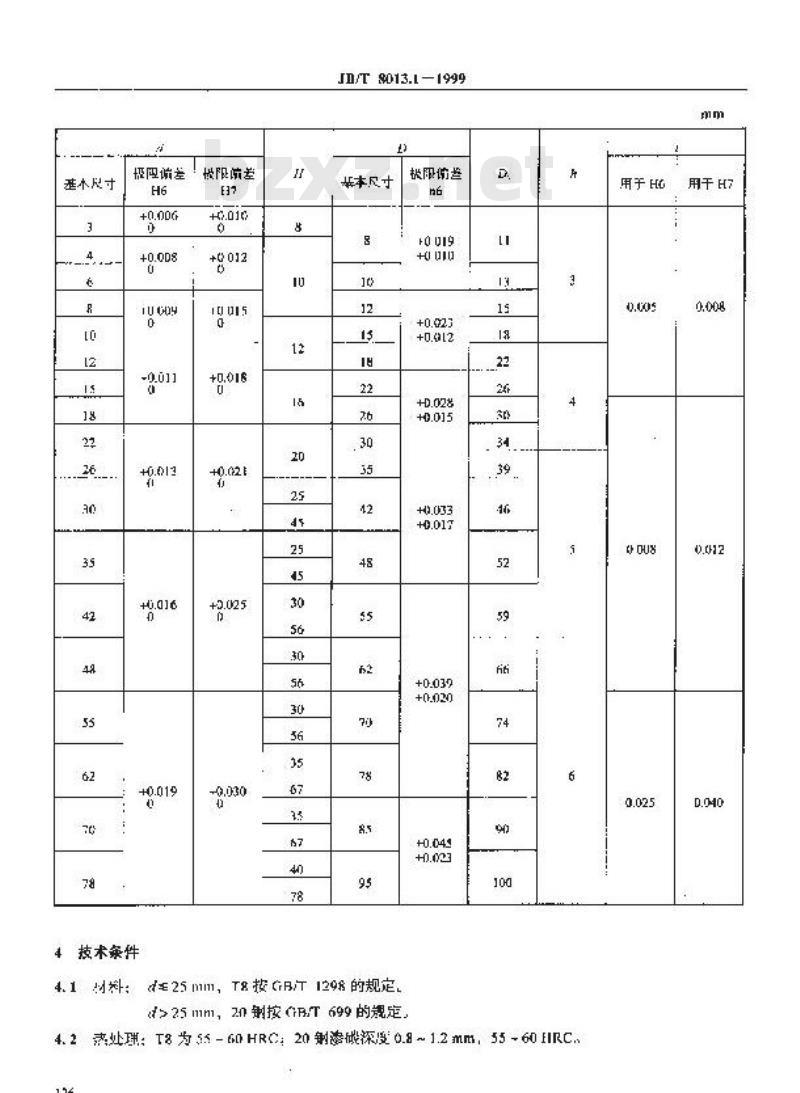 JB/T 8013.1-1999 机床夹具零件及部件 定位衬套