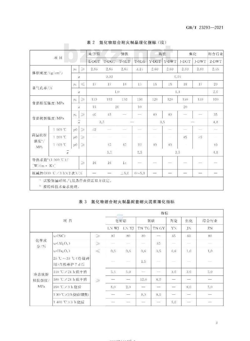 GB∕T 23293-2021 氮化物结合耐火制品及其配套耐火泥浆