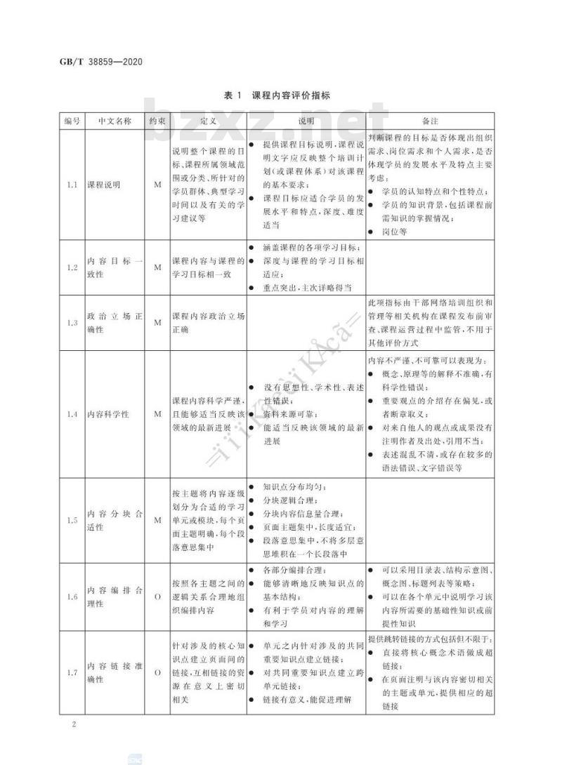 GB∕T 38859-2020 干部网络培训 课程评价指标