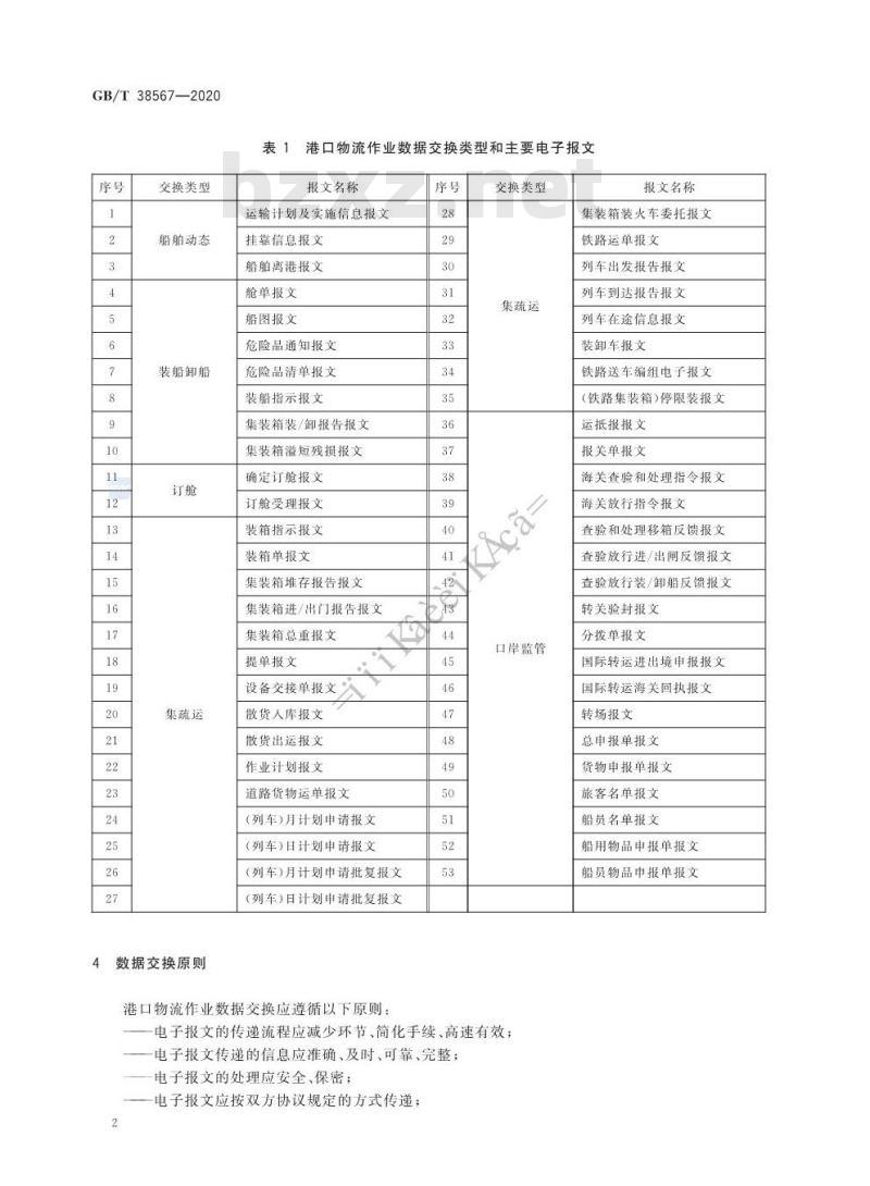 GB∕T 38567-2020 港口物流作业数据交换通用技术规范