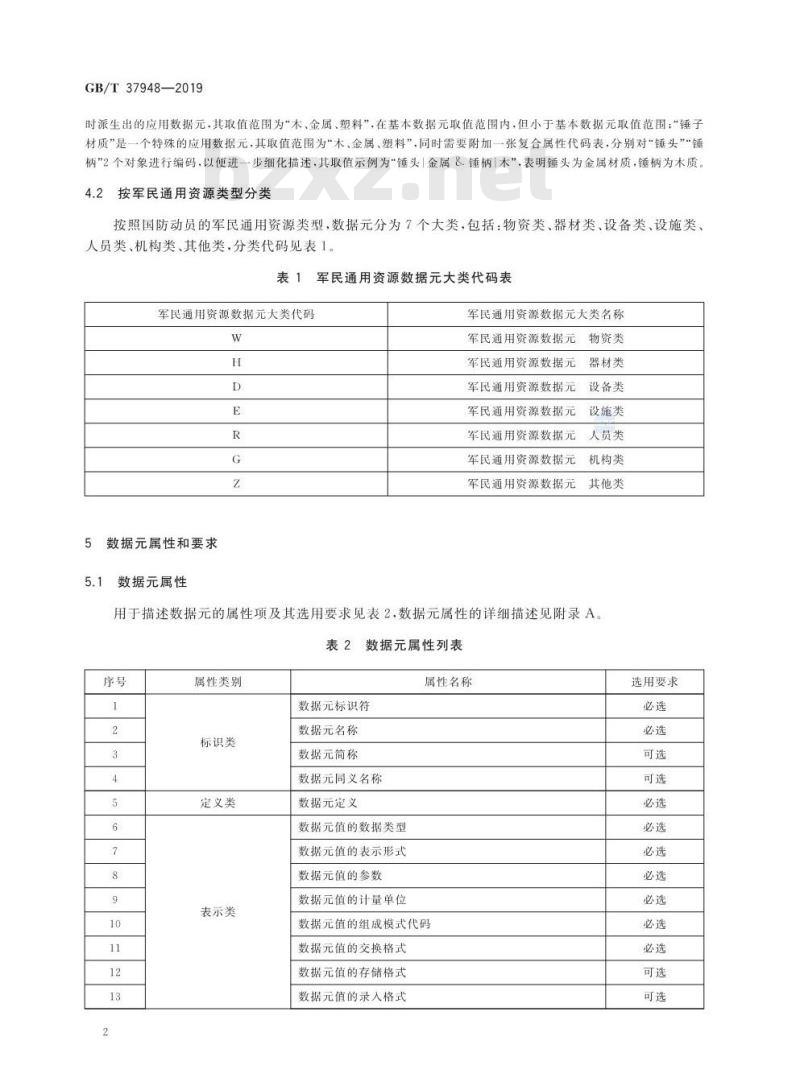 GB∕T 37948-2019 军民通用资源 数据元编制要求