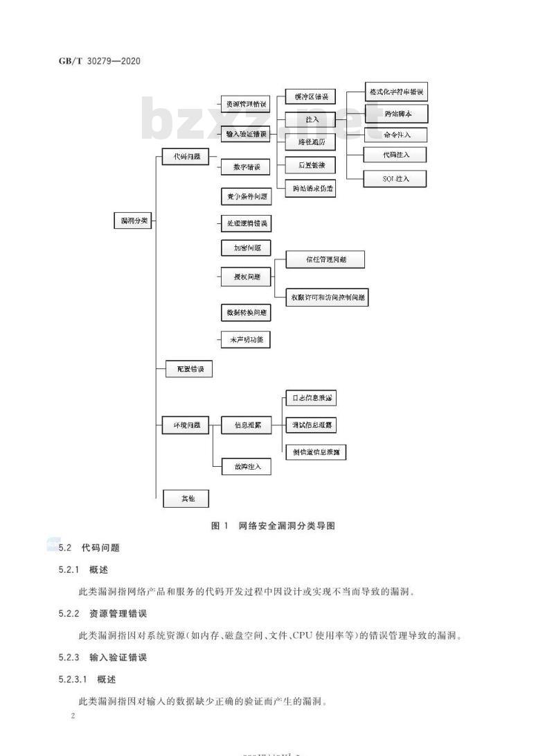 GB∕T 30279-2020 信息安全技术 网络安全漏洞分类分级指南