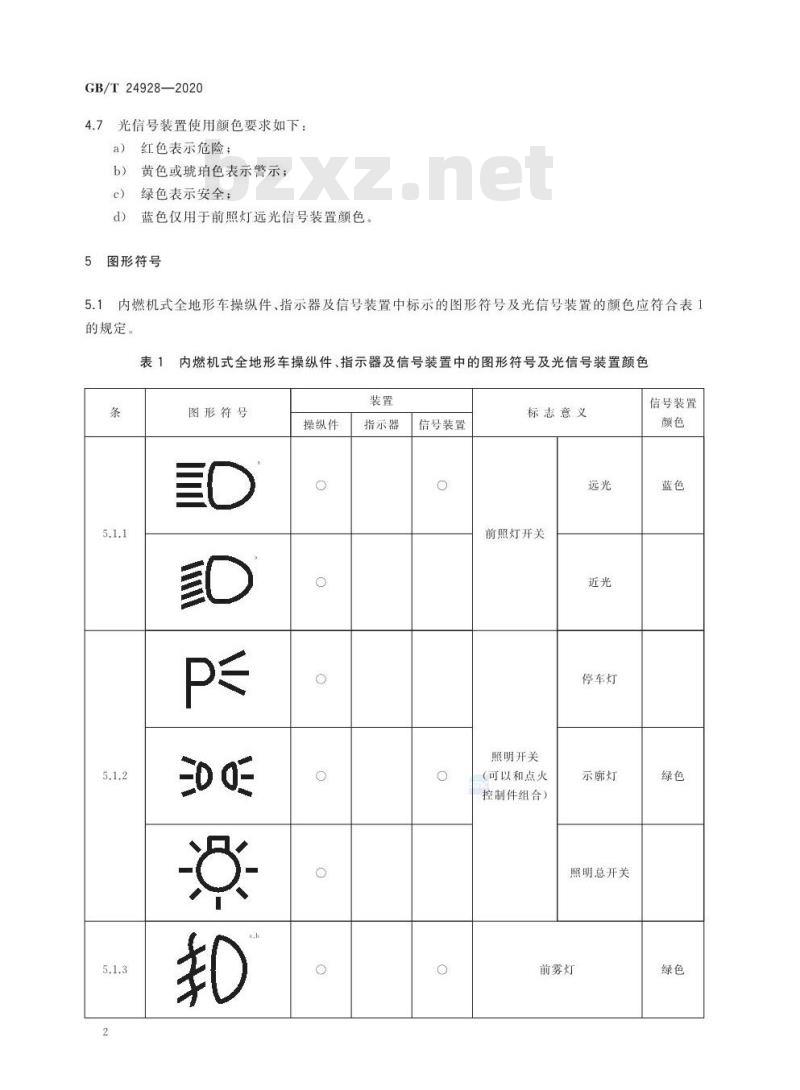 GB∕T 24928-2020 全地形车操纵件、指示器及信号装置的图形符号