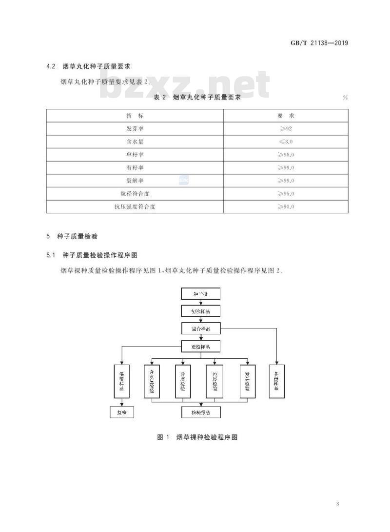 GB∕T 21138-2019 烟草种子