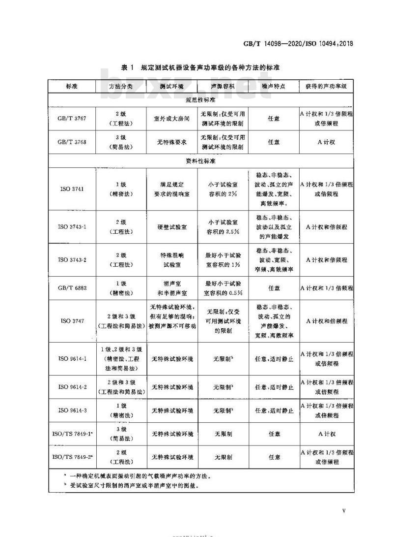 GB∕T 14098-2020 燃气轮机和燃气轮机机组 气载噪声的测量 工程法 简易法