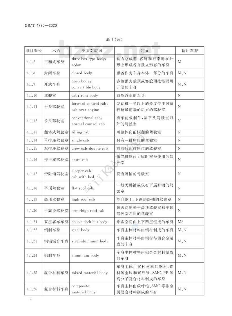 GB∕T 4780-2020 汽车车身术语