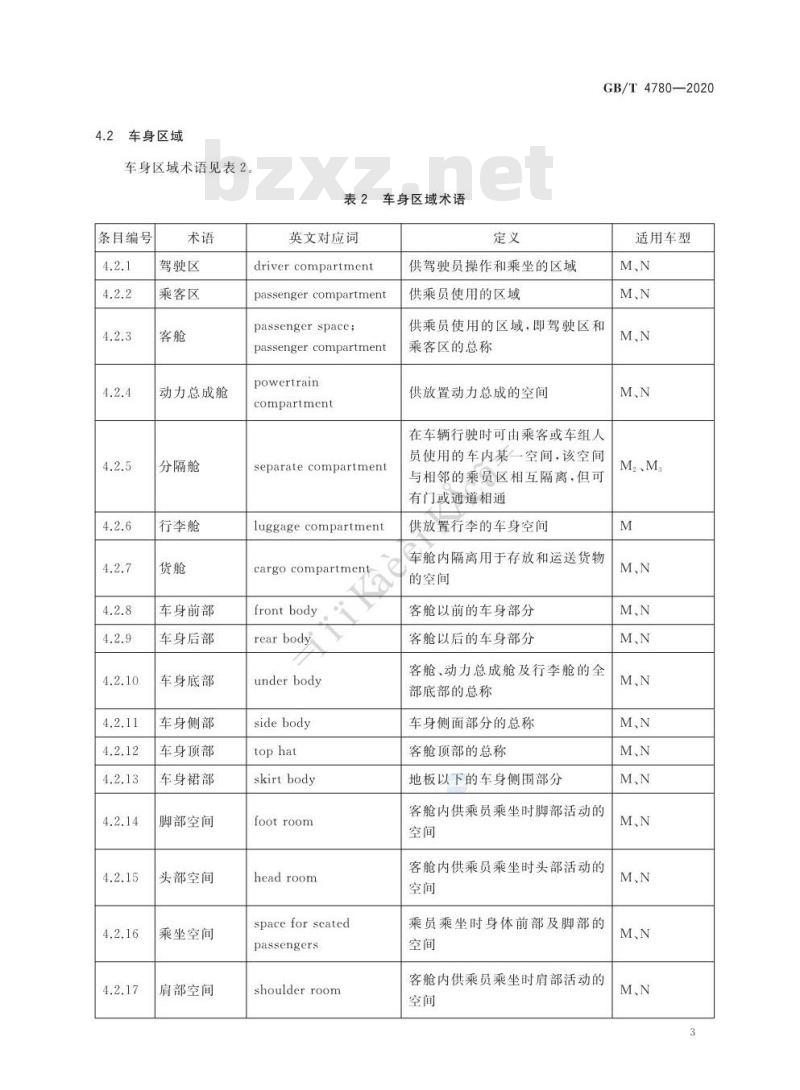 GB∕T 4780-2020 汽车车身术语
