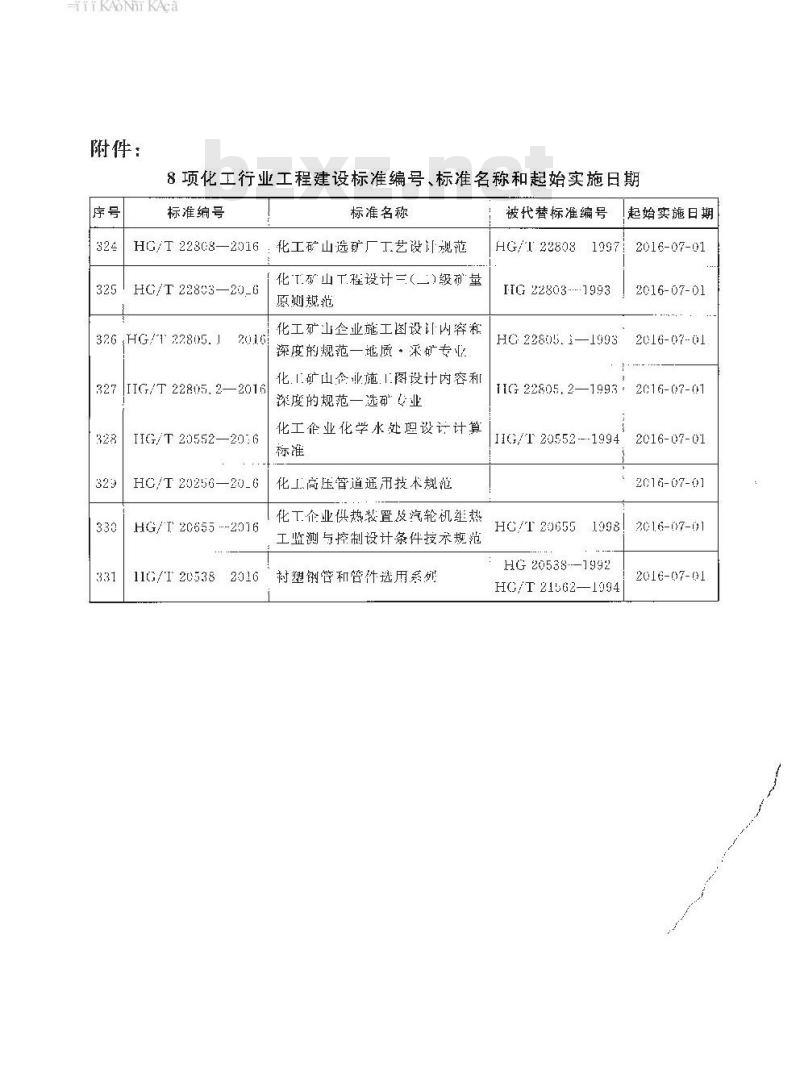 HG∕T 22805.2-2016 化工矿山企业施工图设计内容和深度的规范—选矿专业