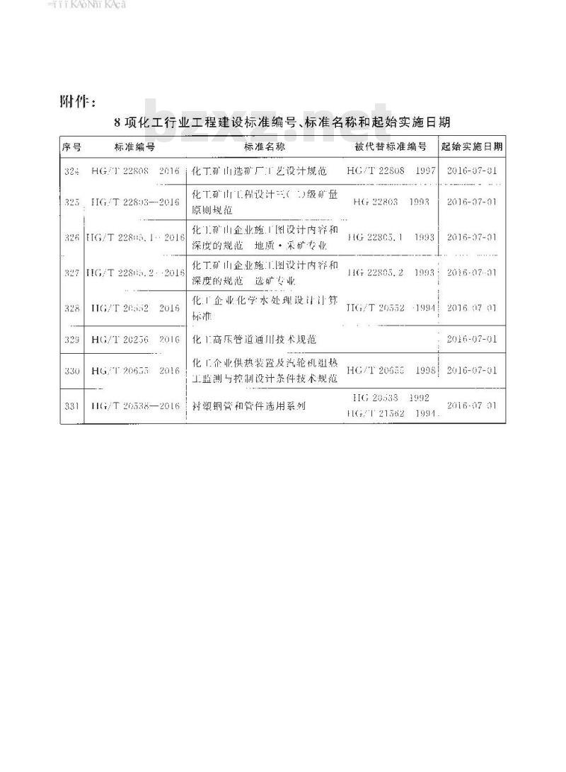 HG∕T 22805.1-2016 化工矿山企业施工图设计内容和深度的规范—地质采矿专业