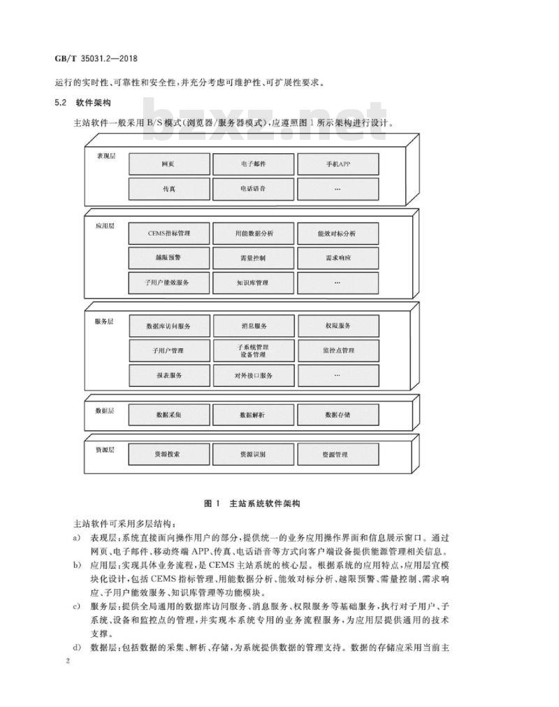 GB∕T 35031.2-2018 用户端能源管理系统 第2部分：主站功能规范