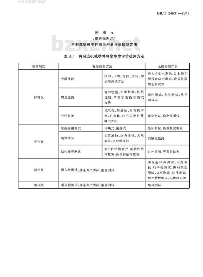GB/T 34631-2017 再制造 机械零件剩余寿命评估指南
