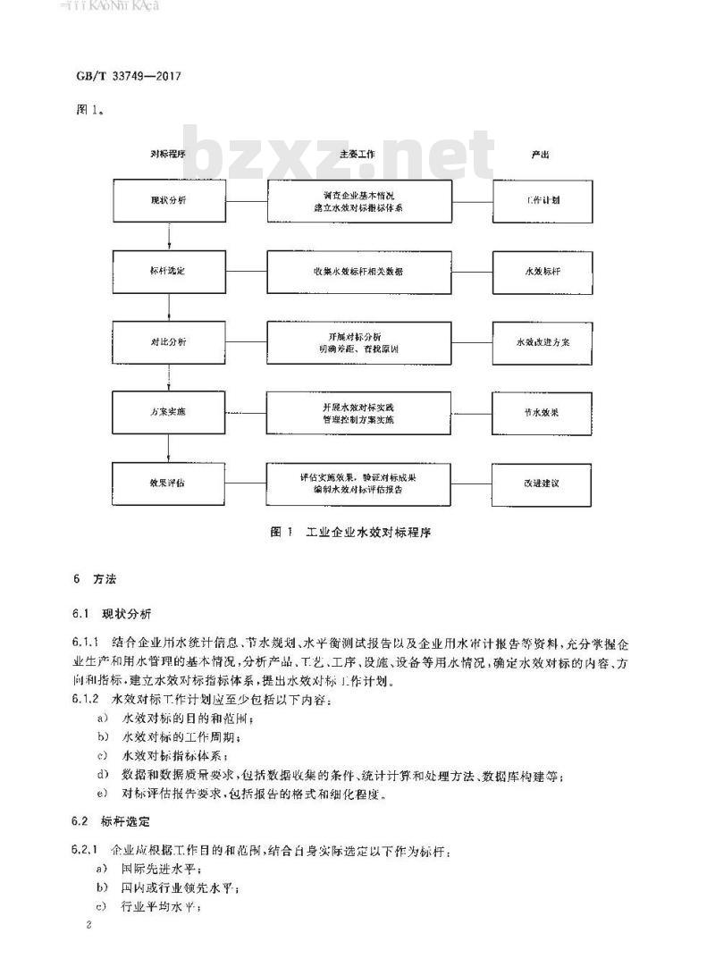 GB/T 33749-2017 工业企业水效对标指南