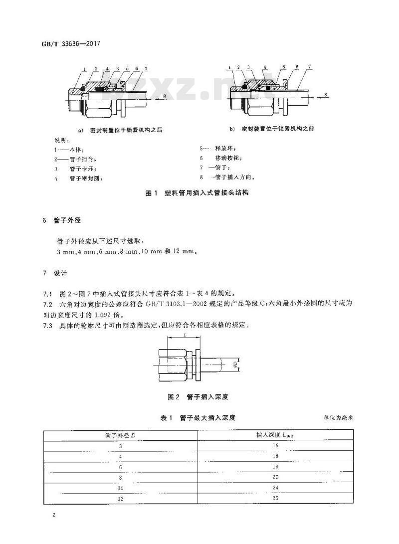 GB/T 33636-2017 气动 用于塑料管的插入式管接头