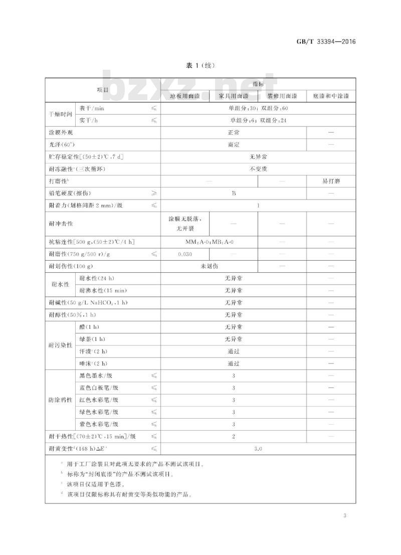 GB∕T 33394-2016 儿童房装饰用水性木器涂料