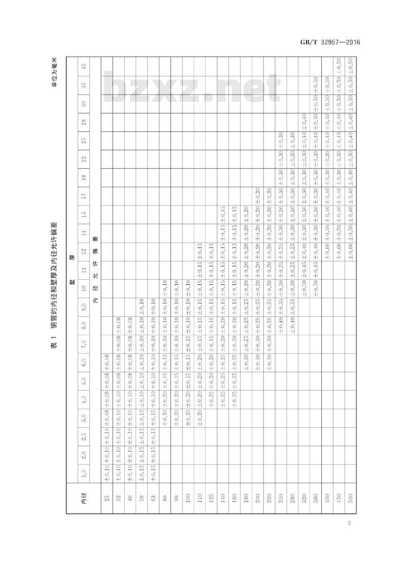 GB∕T 32957-2016 液压和气动系统设备用冷拔或冷轧 精密内径无缝钢管