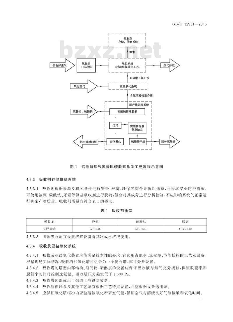 GB∕T 32931-2016 铝电解烟气氨法脱硫脱氟除尘技术规范