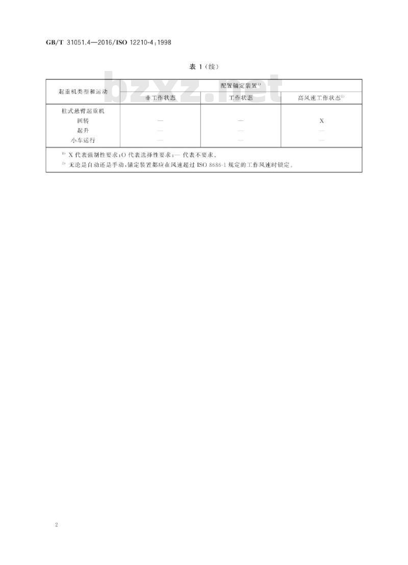 GB∕T 31051.4-2016 起重机 工作和非工作状态下的锚定装置 第4部分：臂架起重机