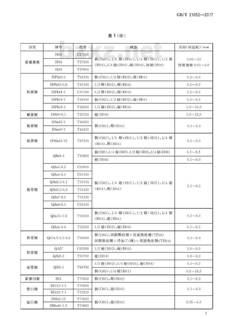 GB/T 21652-2017 铜及铜合金线材
