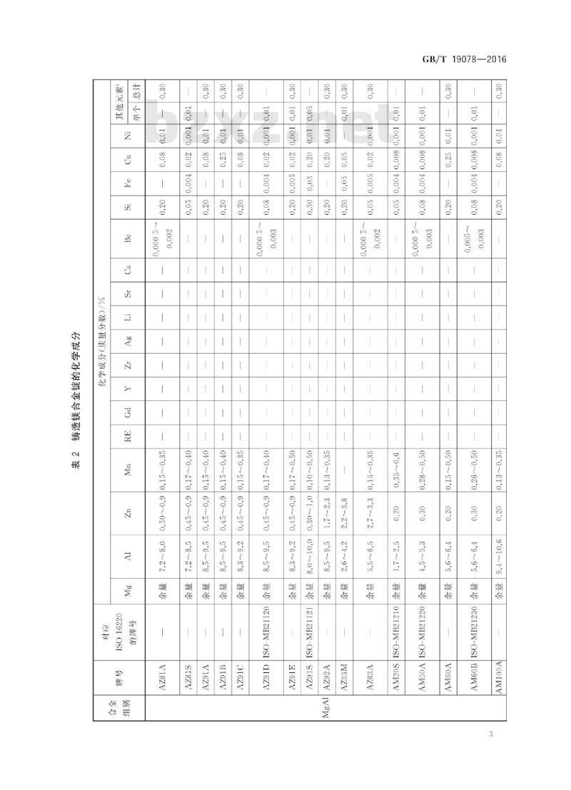 GB∕T 19078-2016 铸造镁合金锭