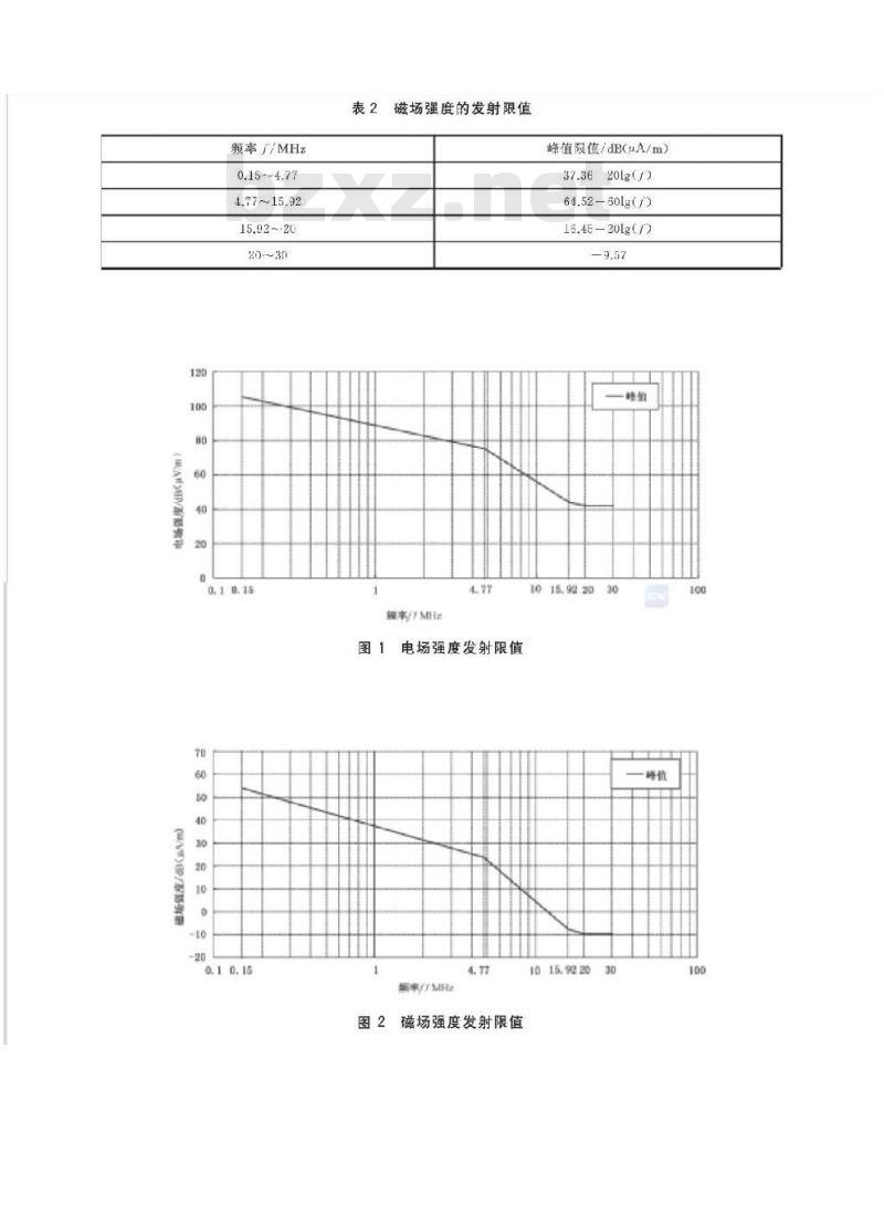 GB∕T 18387-2017 电动车辆的电磁场发射强度的限值和测量方法