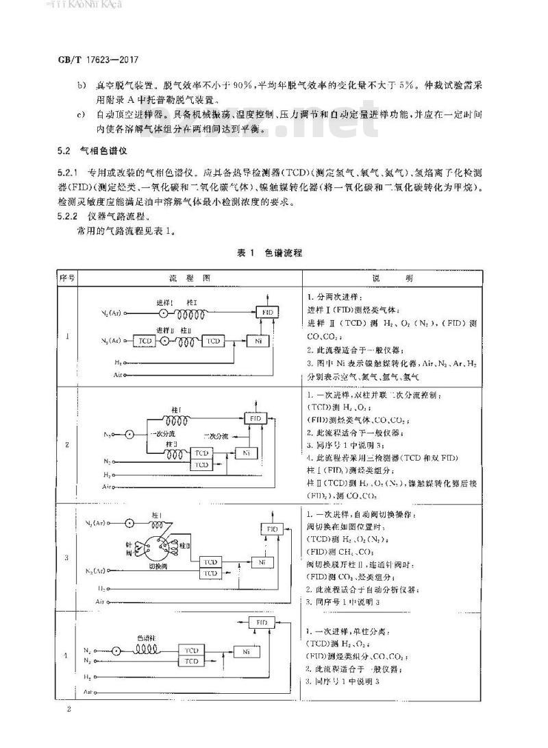 GB∕T 17623-2017 绝缘油中溶解气体组分含量的气相色谱测定法