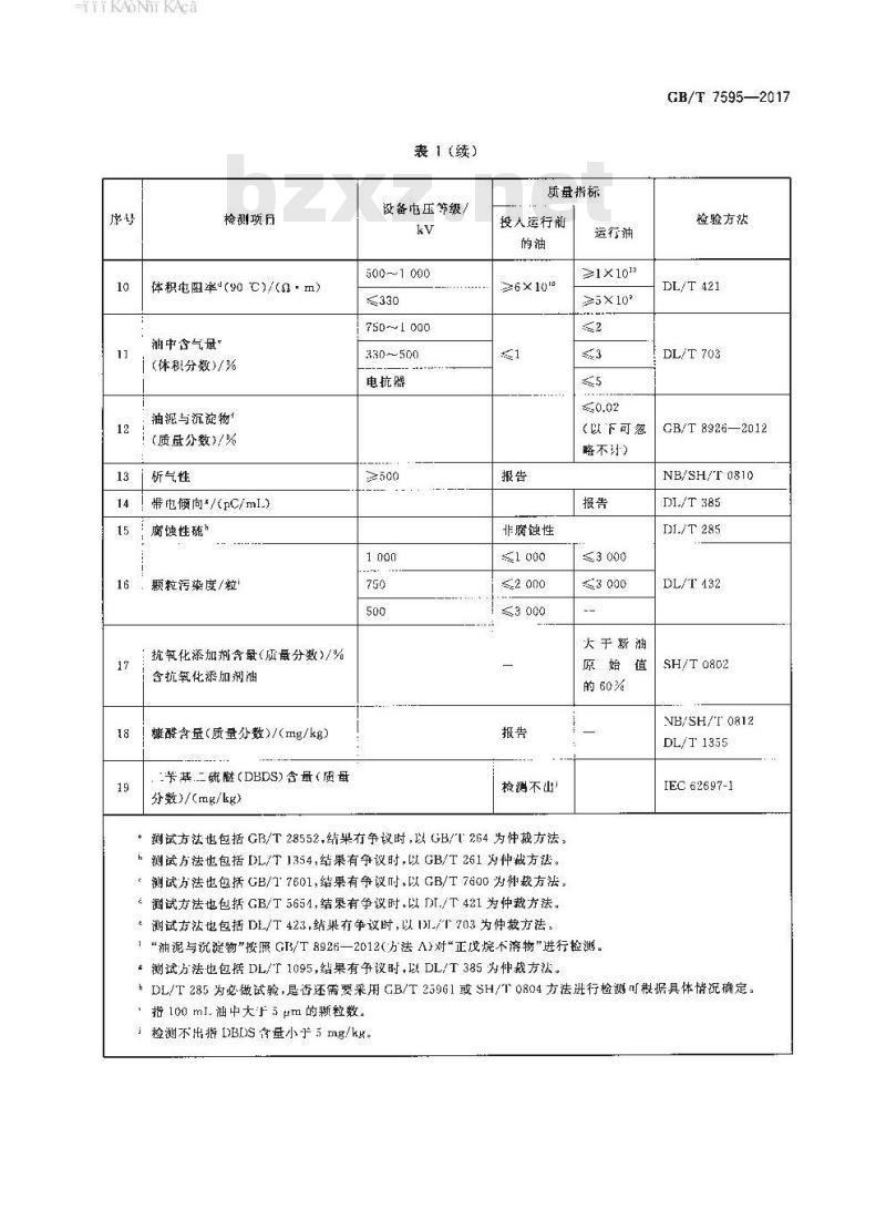 GB∕T 7595-2017 运行中变压器油质量