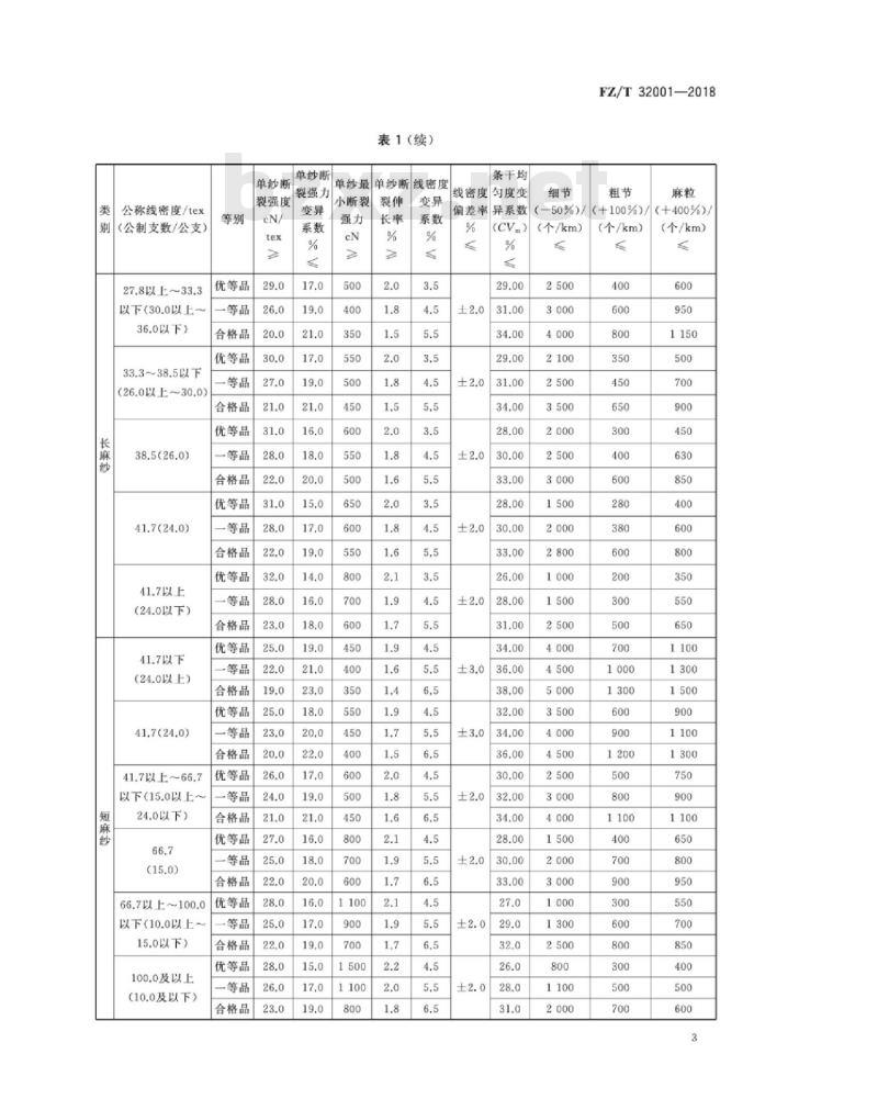 FZ∕T 32001-2018 亚麻纱