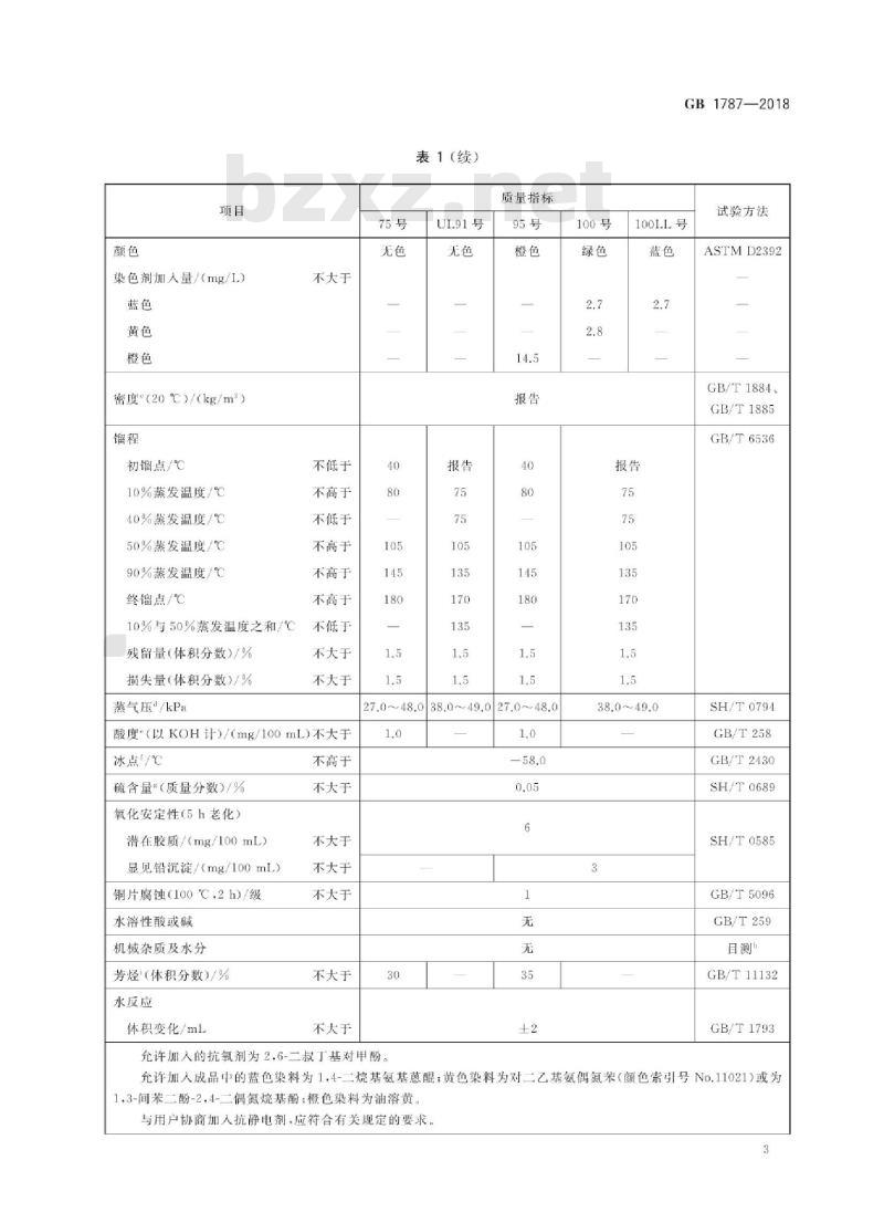 GB 1787-2018 航空活塞式发动机燃料